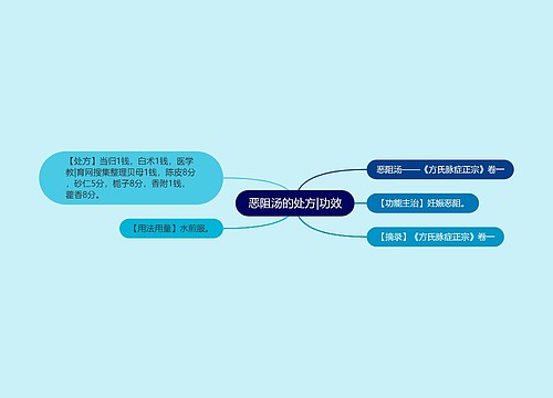 恶阻汤的处方|功效