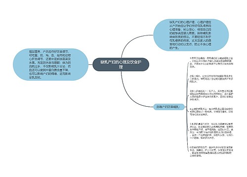 缺乳产妇的心理及饮食护理