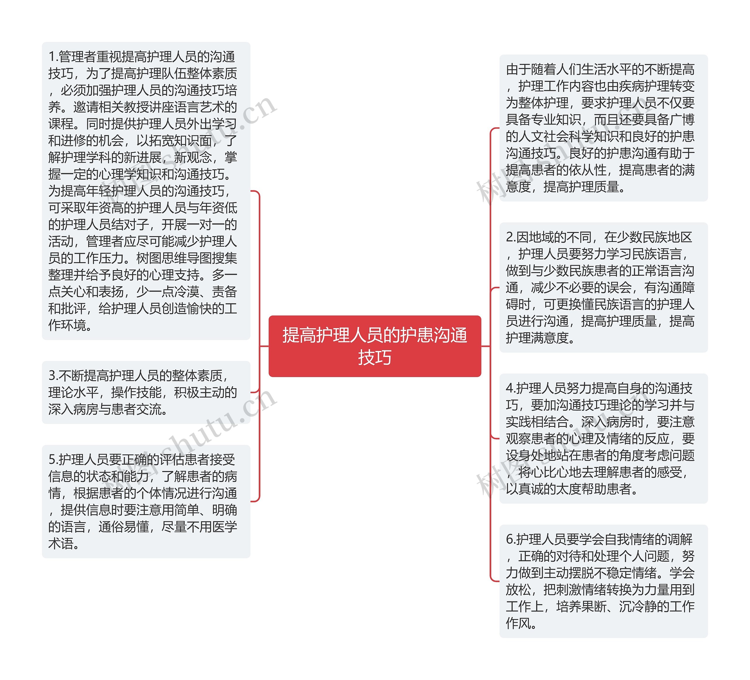 提高护理人员的护患沟通技巧思维导图