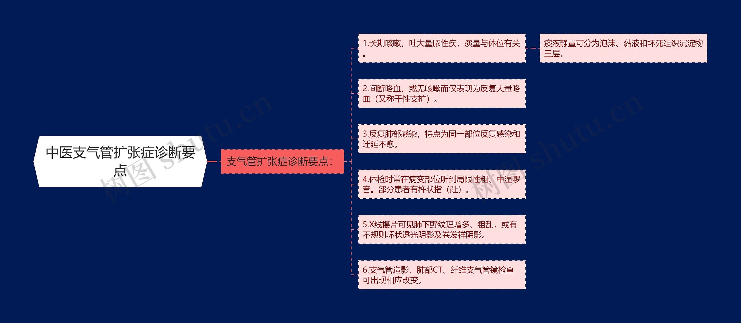 中医支气管扩张症诊断要点 中医支气管扩张症诊断要点