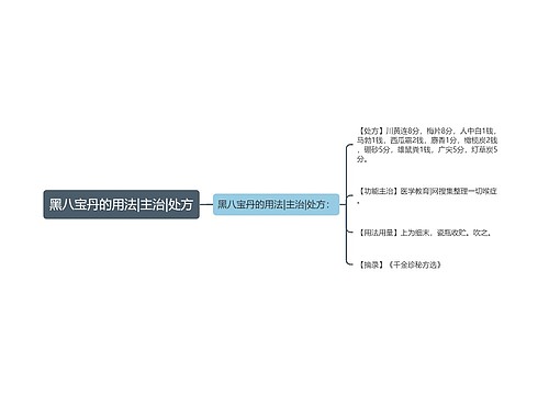 黑八宝丹的用法|主治|处方