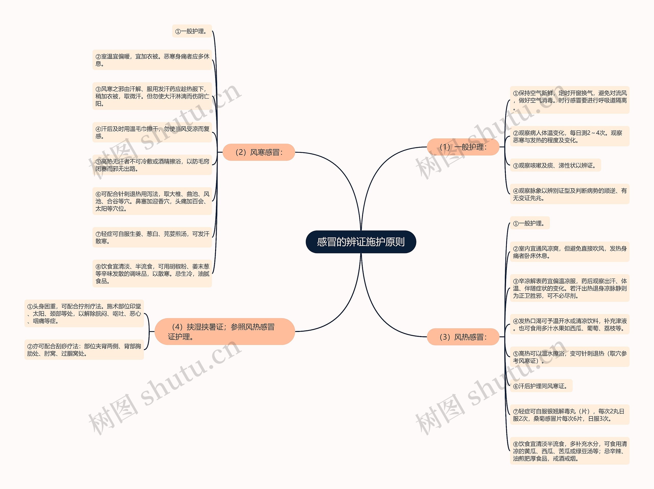 感冒的辨证施护原则 感冒的辨证施护原则