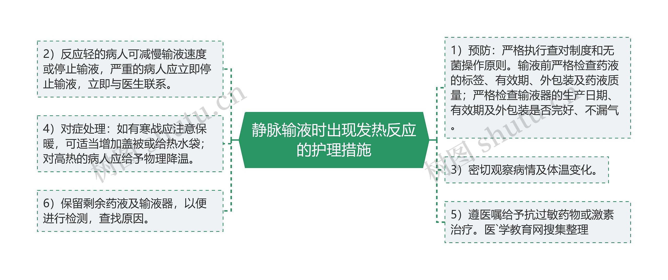 静脉输液时出现发热反应的护理措施