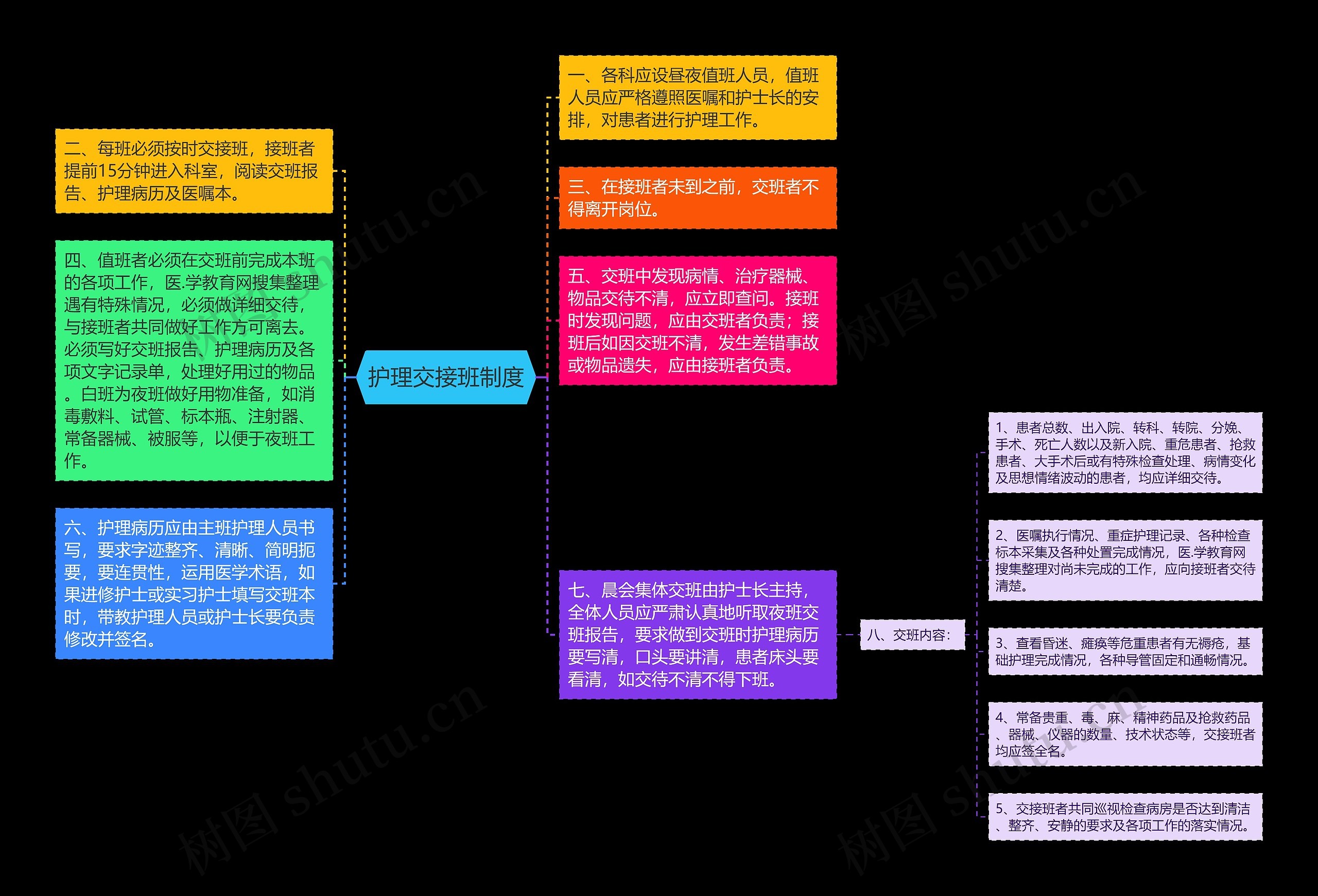 护理交接班制度思维导图