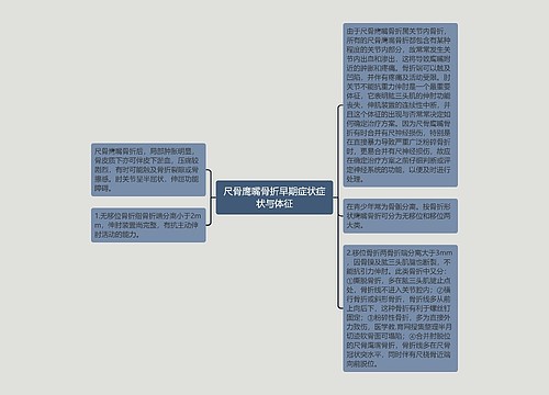 尺骨鹰嘴骨折早期症状症状与体征