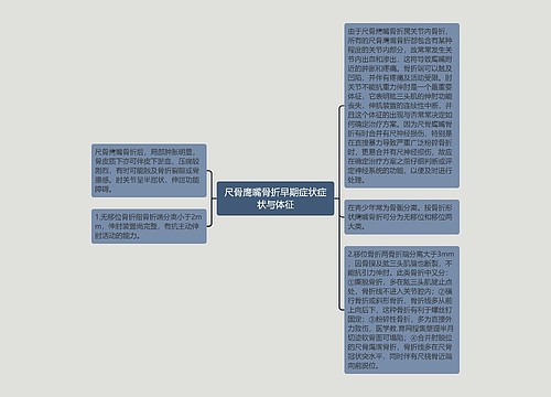 尺骨鹰嘴骨折早期症状症状与体征