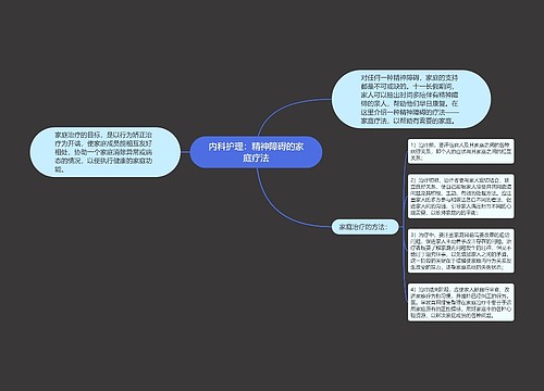 内科护理：精神障碍的家庭疗法