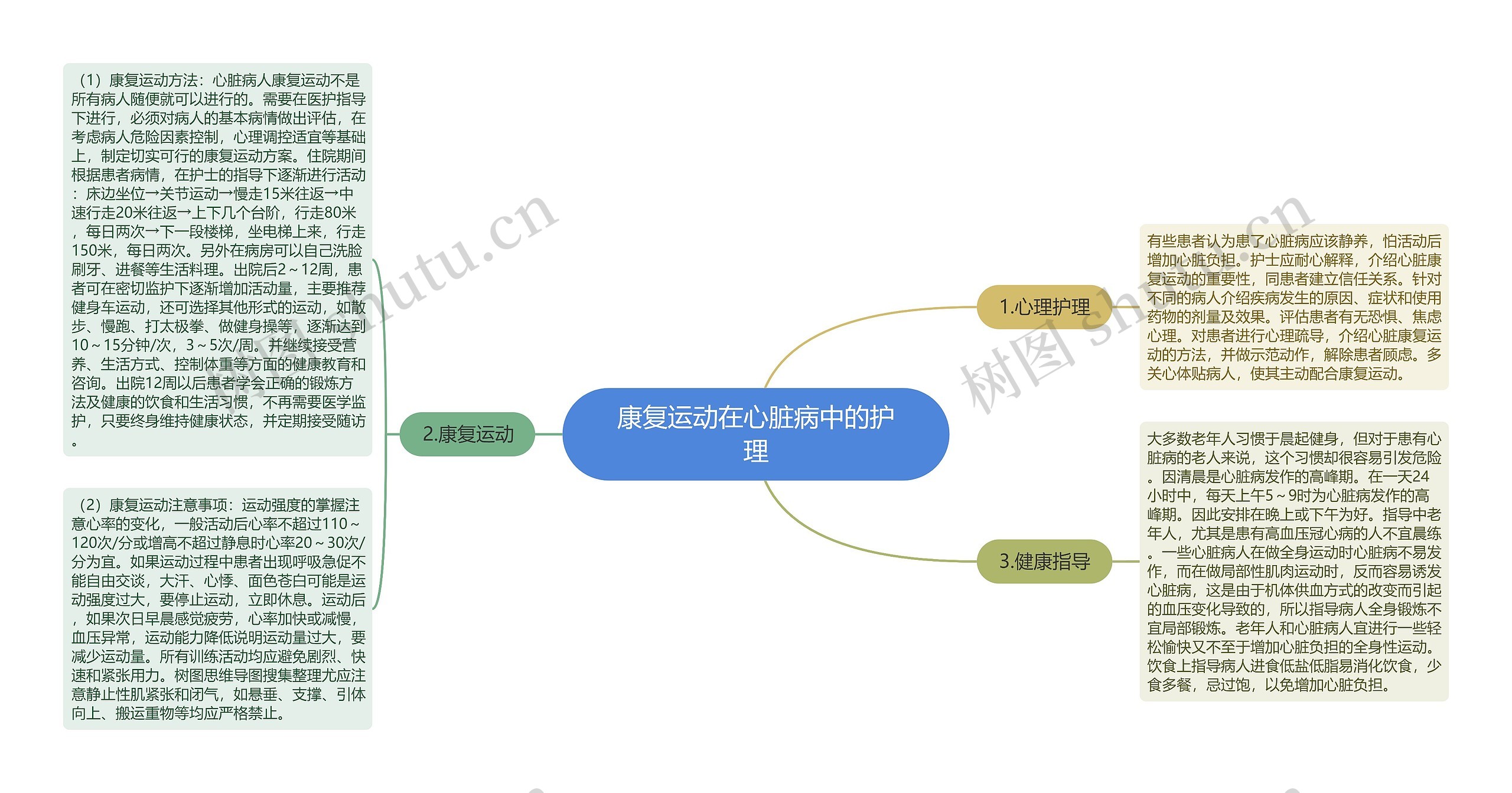 康复运动在心脏病中的护理