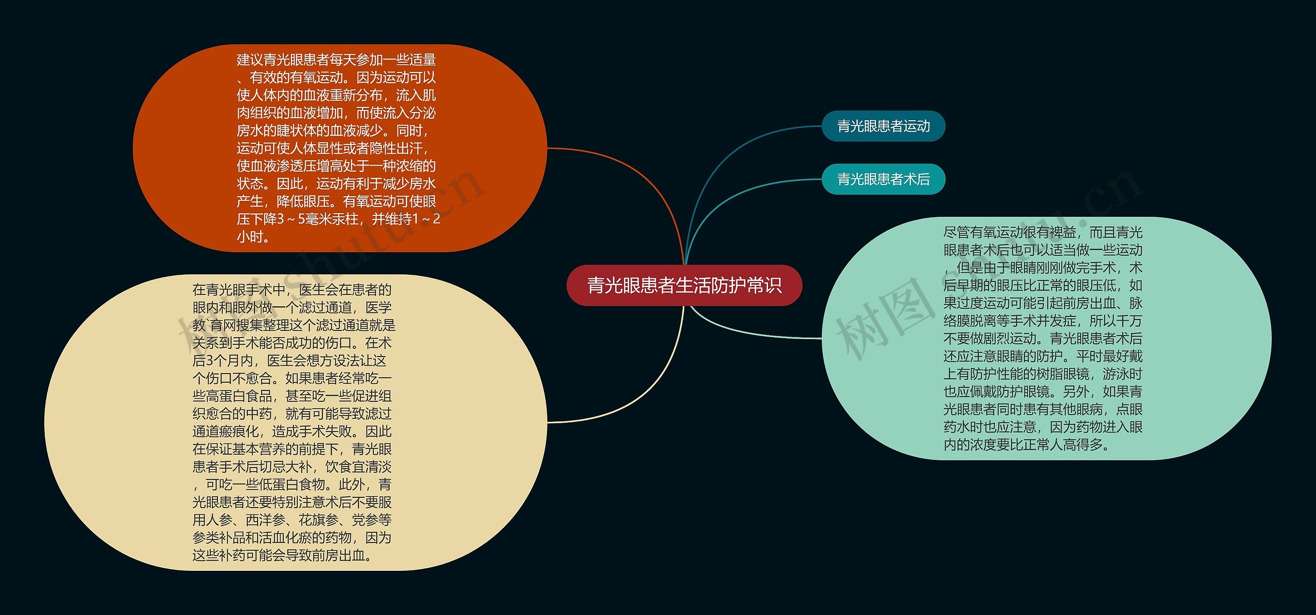 青光眼患者生活防护常识