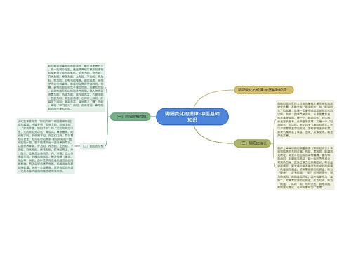 阴阳变化的规律-中医基础知识