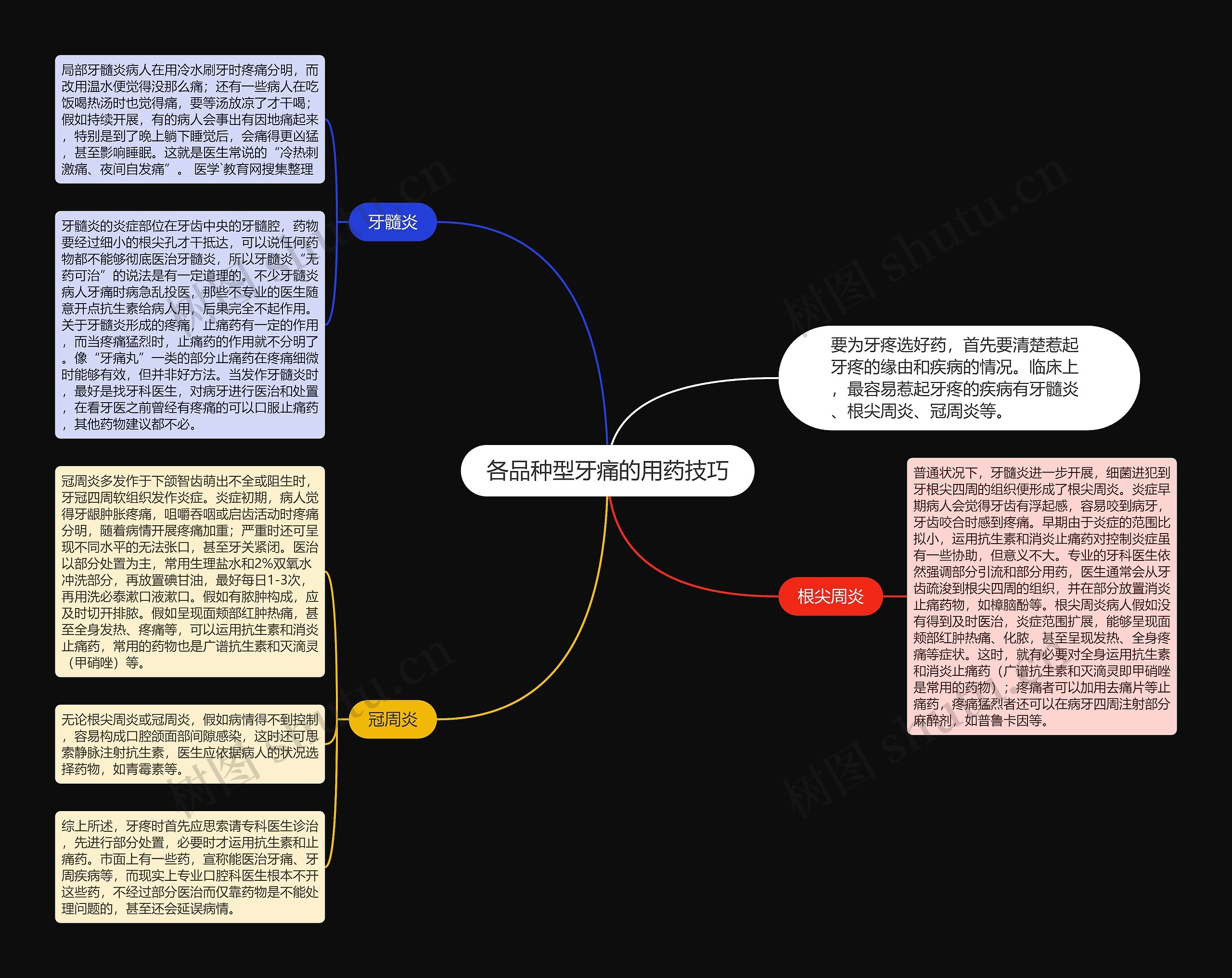 各品种型牙痛的用药技巧思维导图