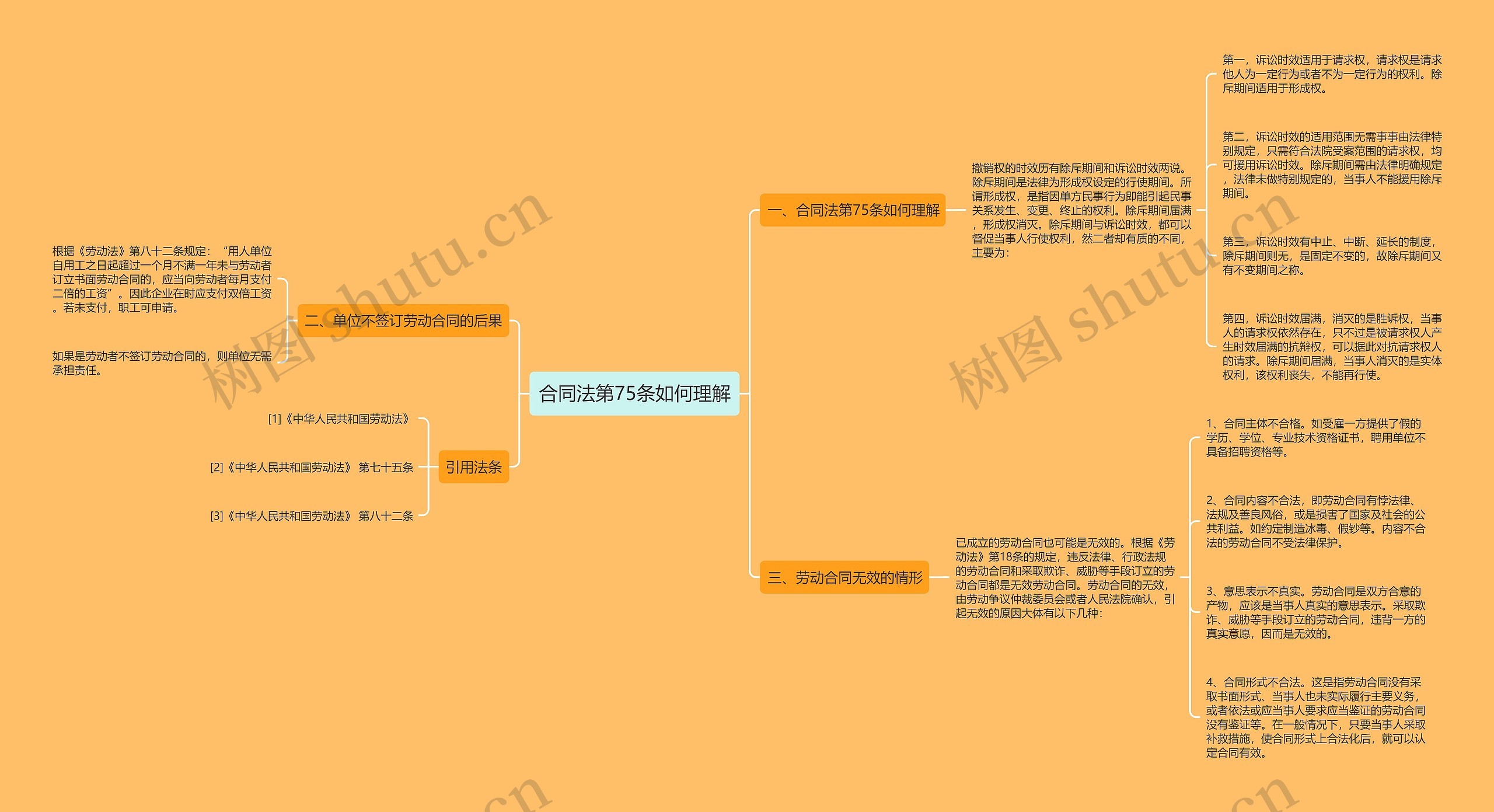 合同法第75条如何理解