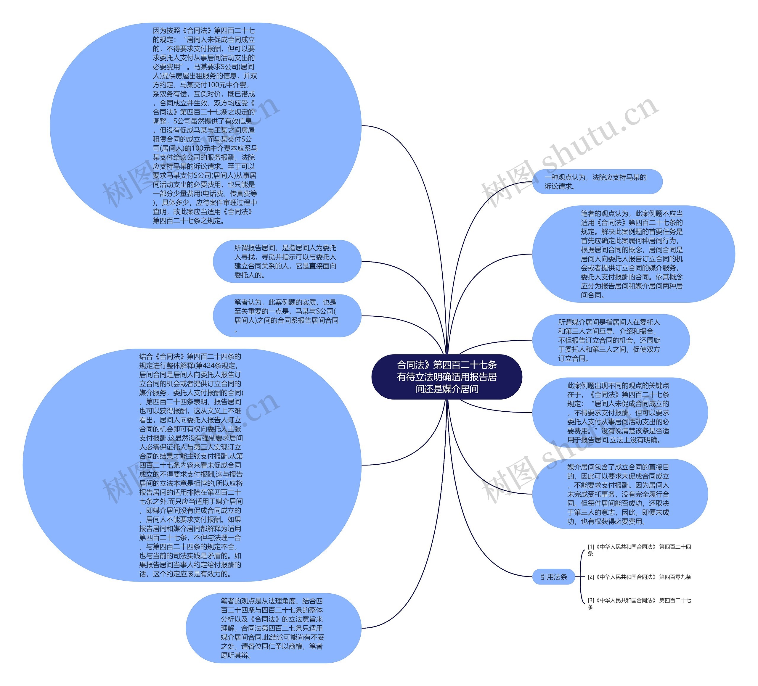 合同法》第四百二十七条有待立法明确适用报告居间还是媒介居间思维导图