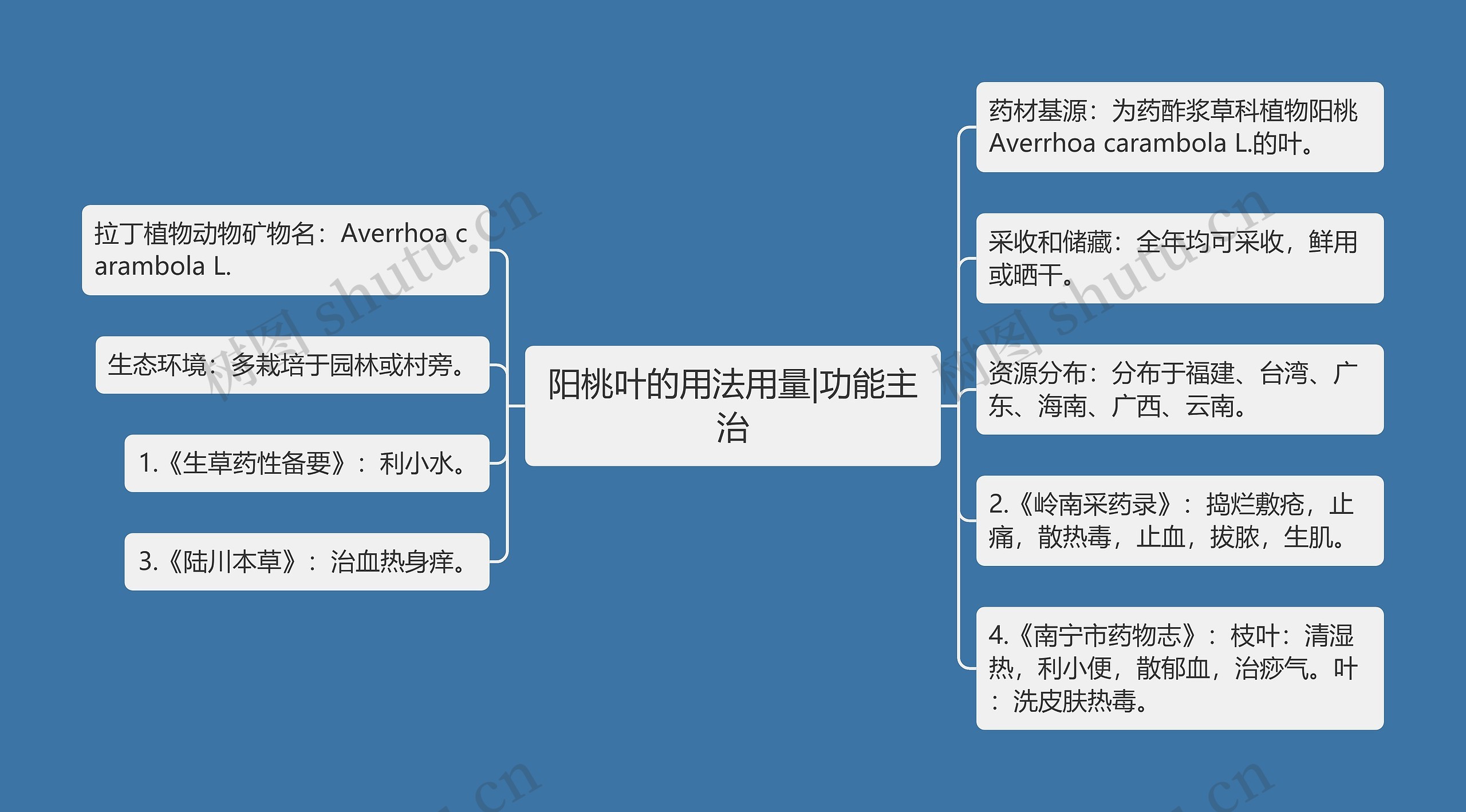 阳桃叶的用法用量|功能主治