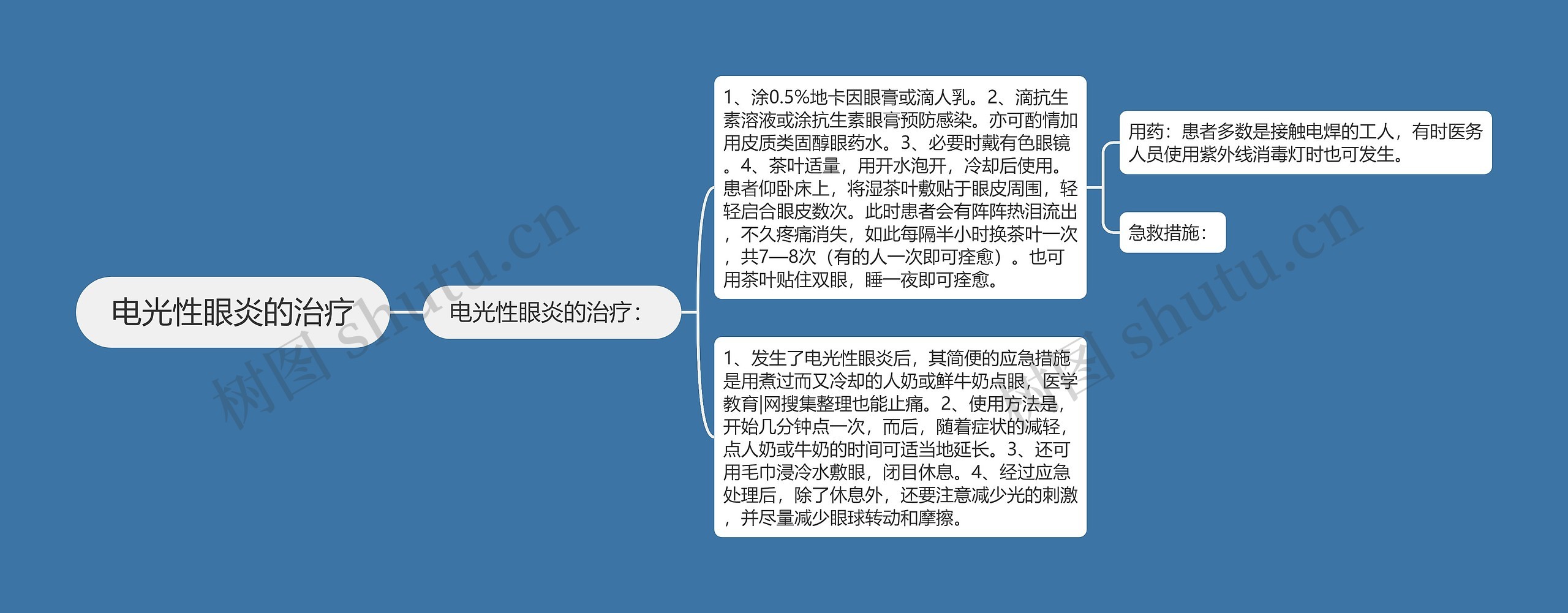 电光性眼炎的治疗 电光性眼炎的治疗