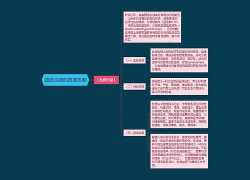 圆线虫病的发病机制