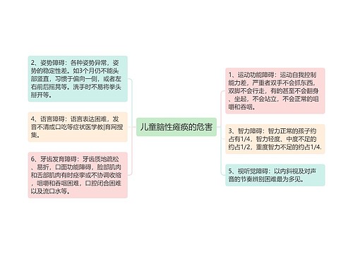 儿童脑性瘫痪的危害