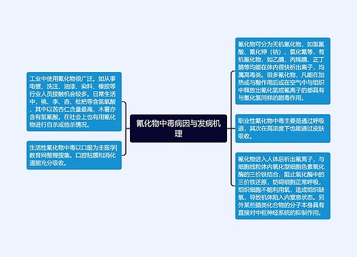 氰化物中毒病因与发病机理