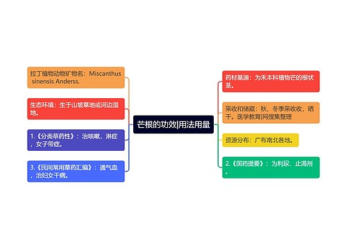 芒根的功效|用法用量