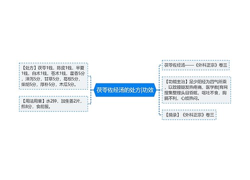 茯苓佐经汤的处方|功效