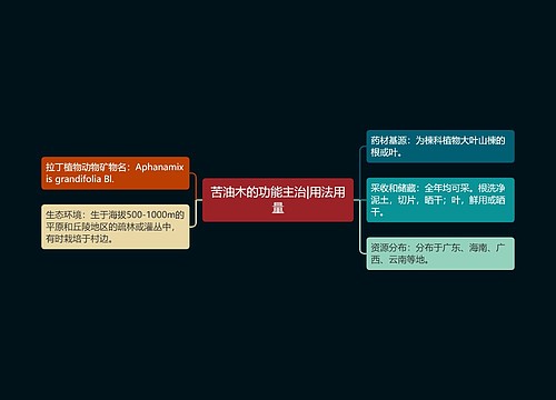 苦油木的功能主治|用法用量