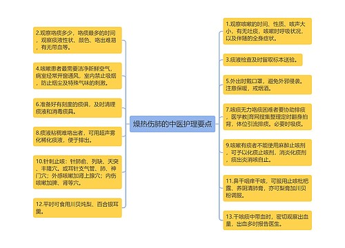 燥热伤肺的中医护理要点