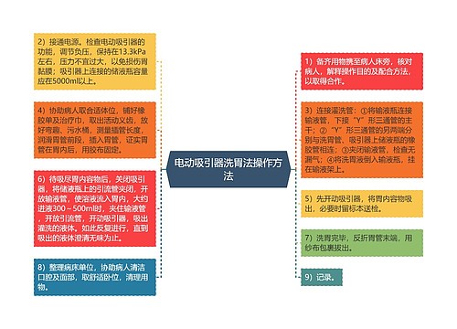 电动吸引器洗胃法操作方法