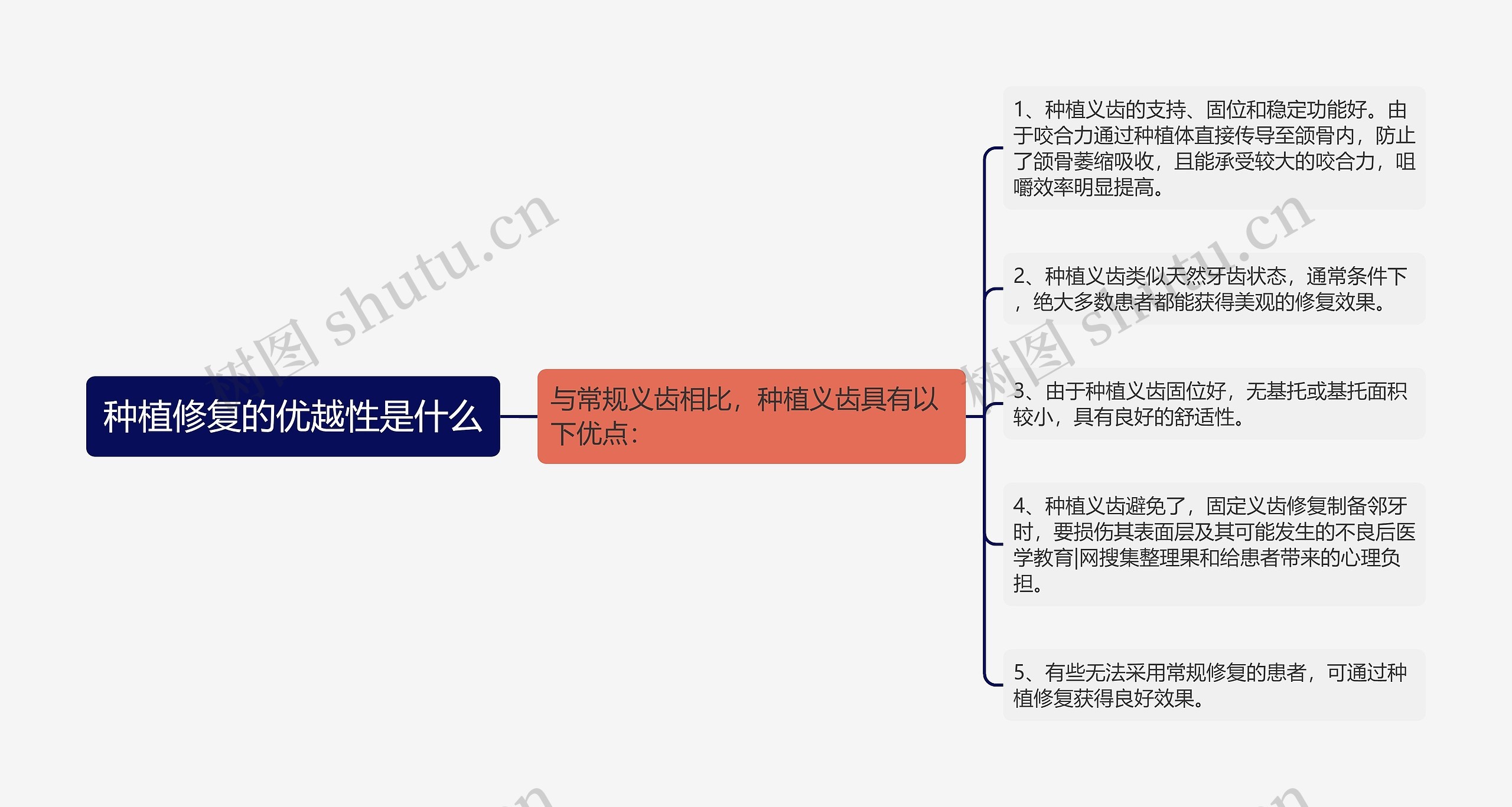 种植修复的优越性是什么