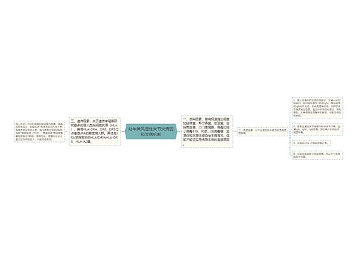 幼年类风湿性关节炎病因和发病机制