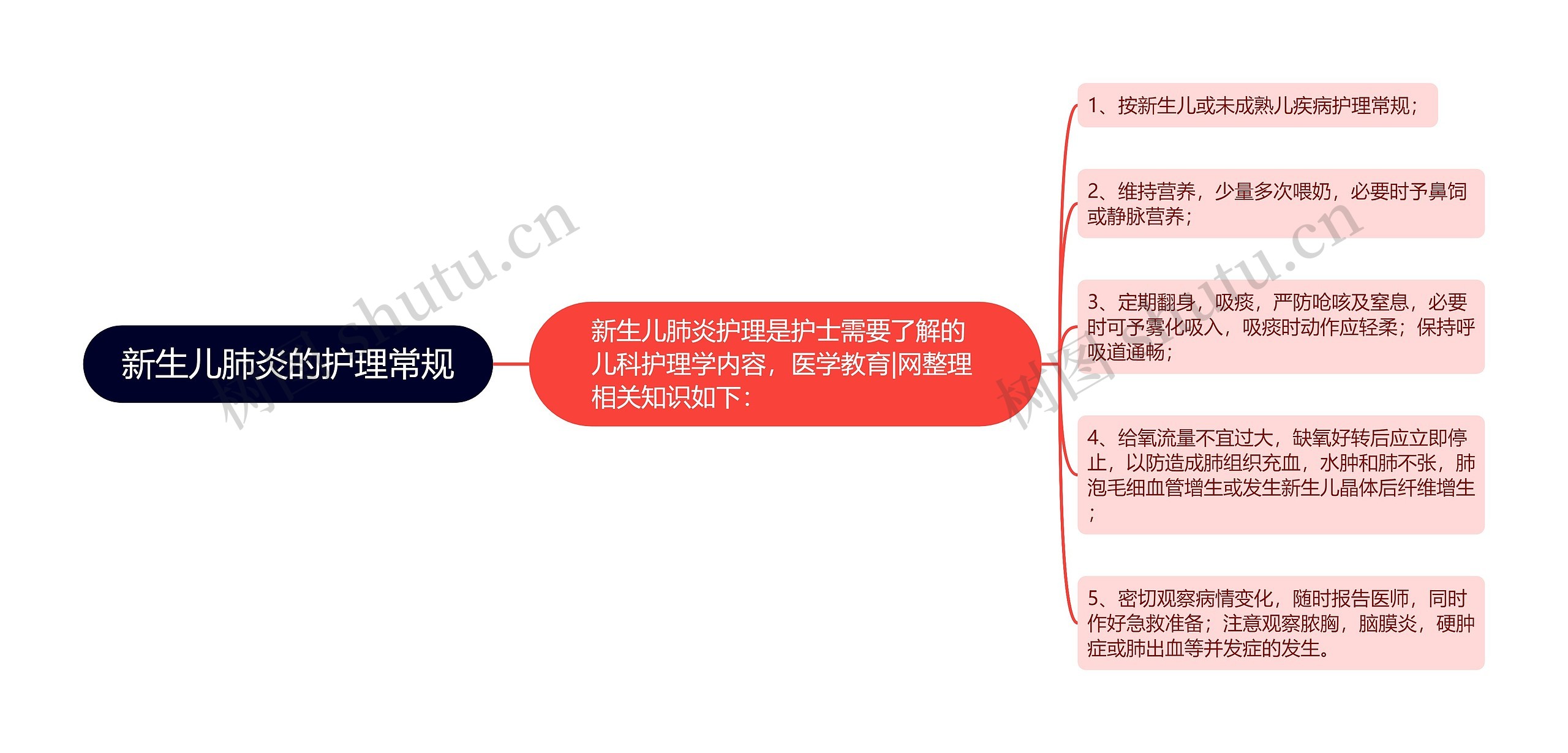 新生儿肺炎的护理常规 新生儿肺炎的护理常规