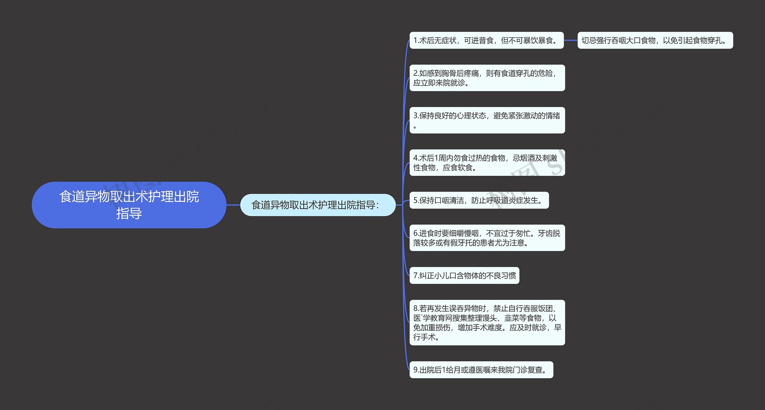 食道异物取出术护理出院指导