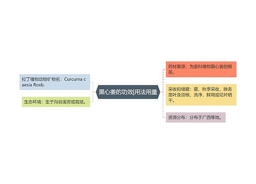 黑心姜的功效|用法用量