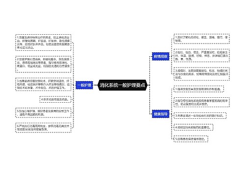 消化系统一般护理要点