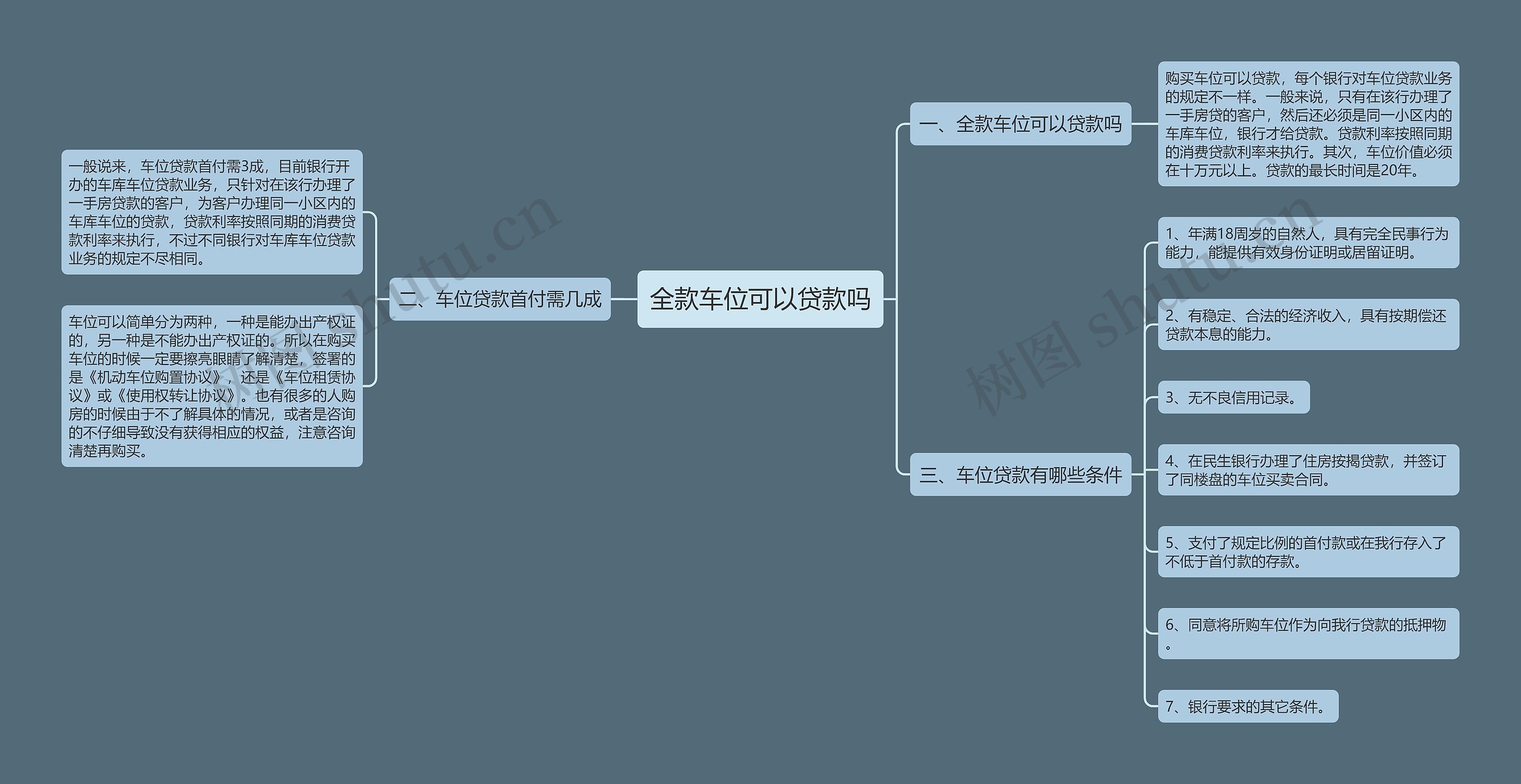 全款车位可以贷款吗思维导图