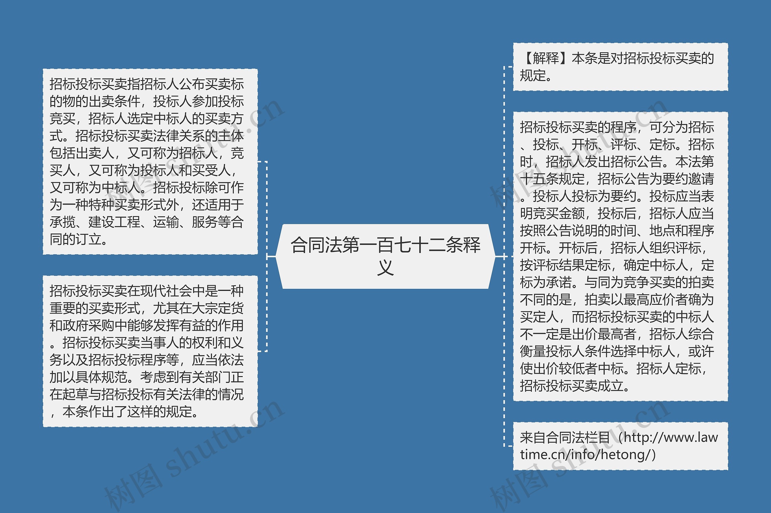 合同法第一百七十二条释义