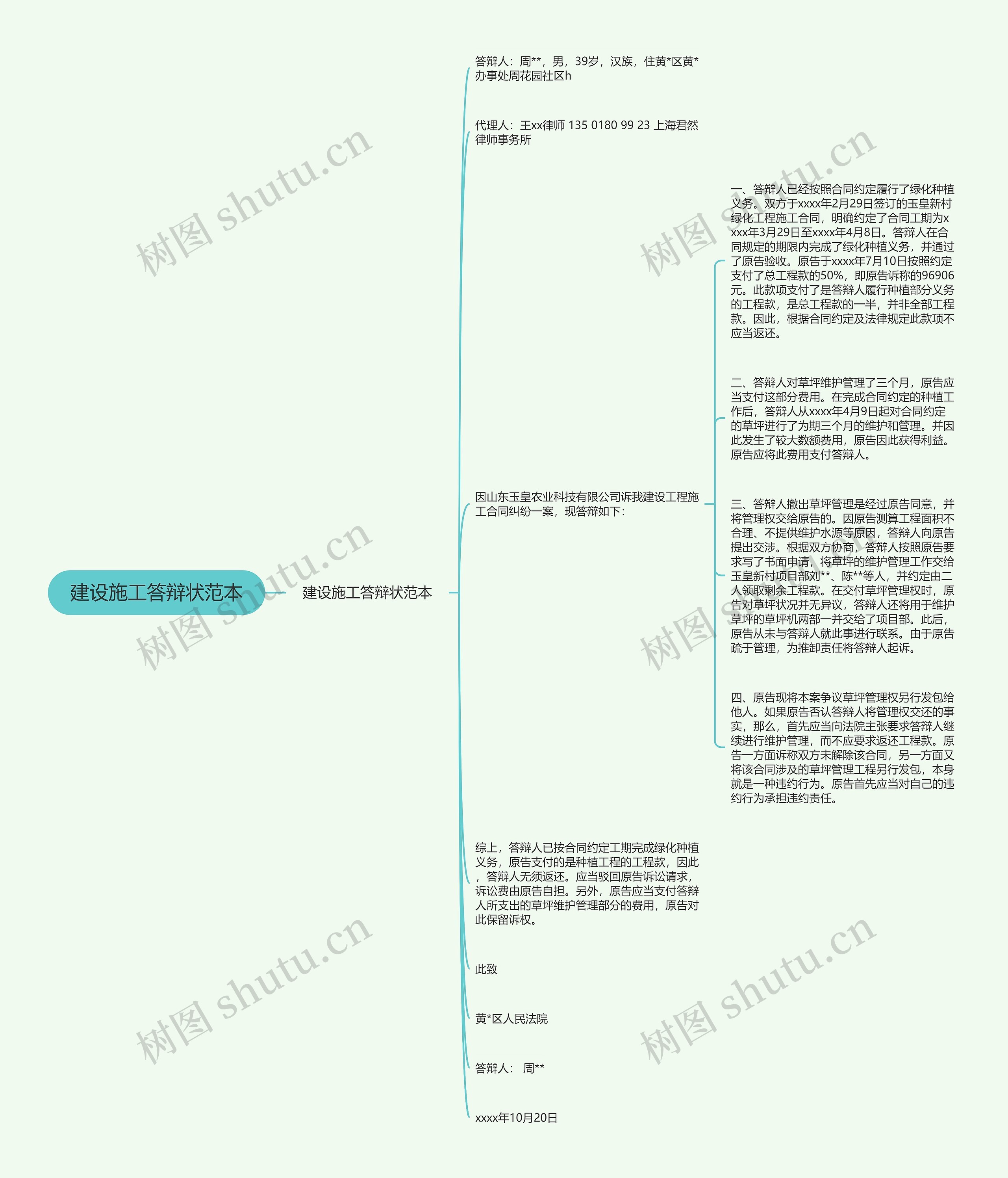 建设施工答辩状范本思维导图