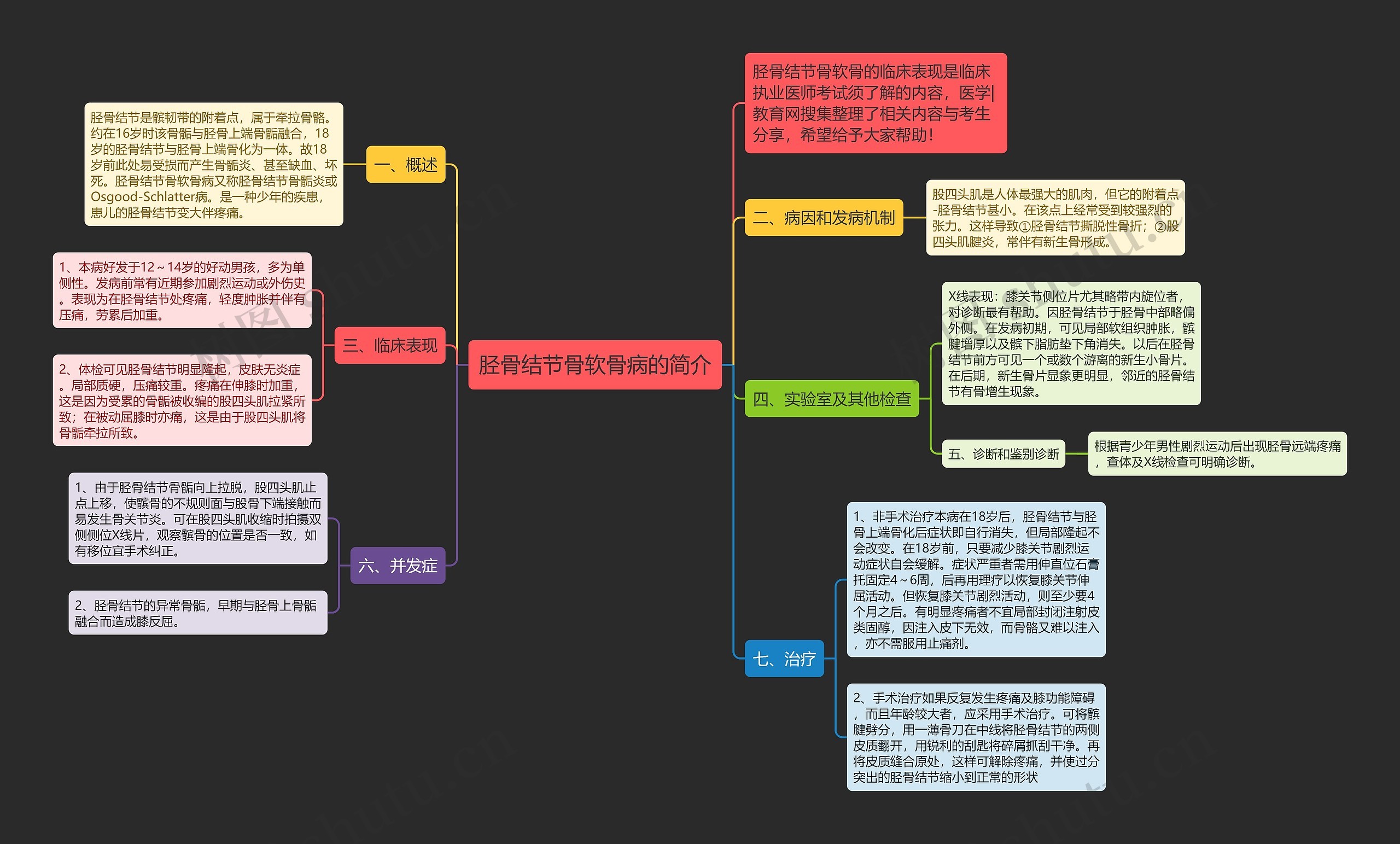 胫骨结节骨软骨病的简介思维导图