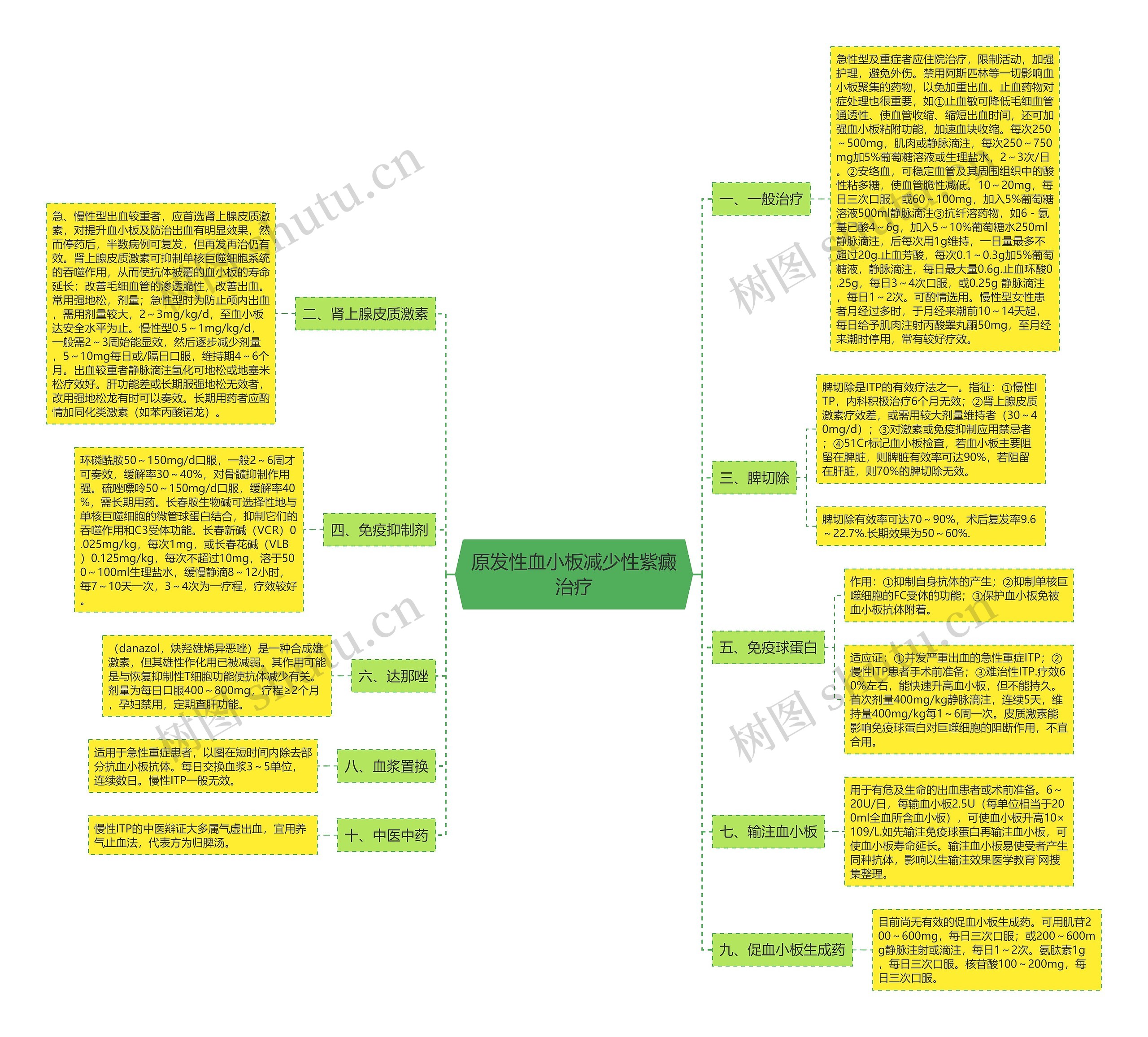 原发性血小板减少性紫癜治疗 原发性血小板减少性紫癜治疗