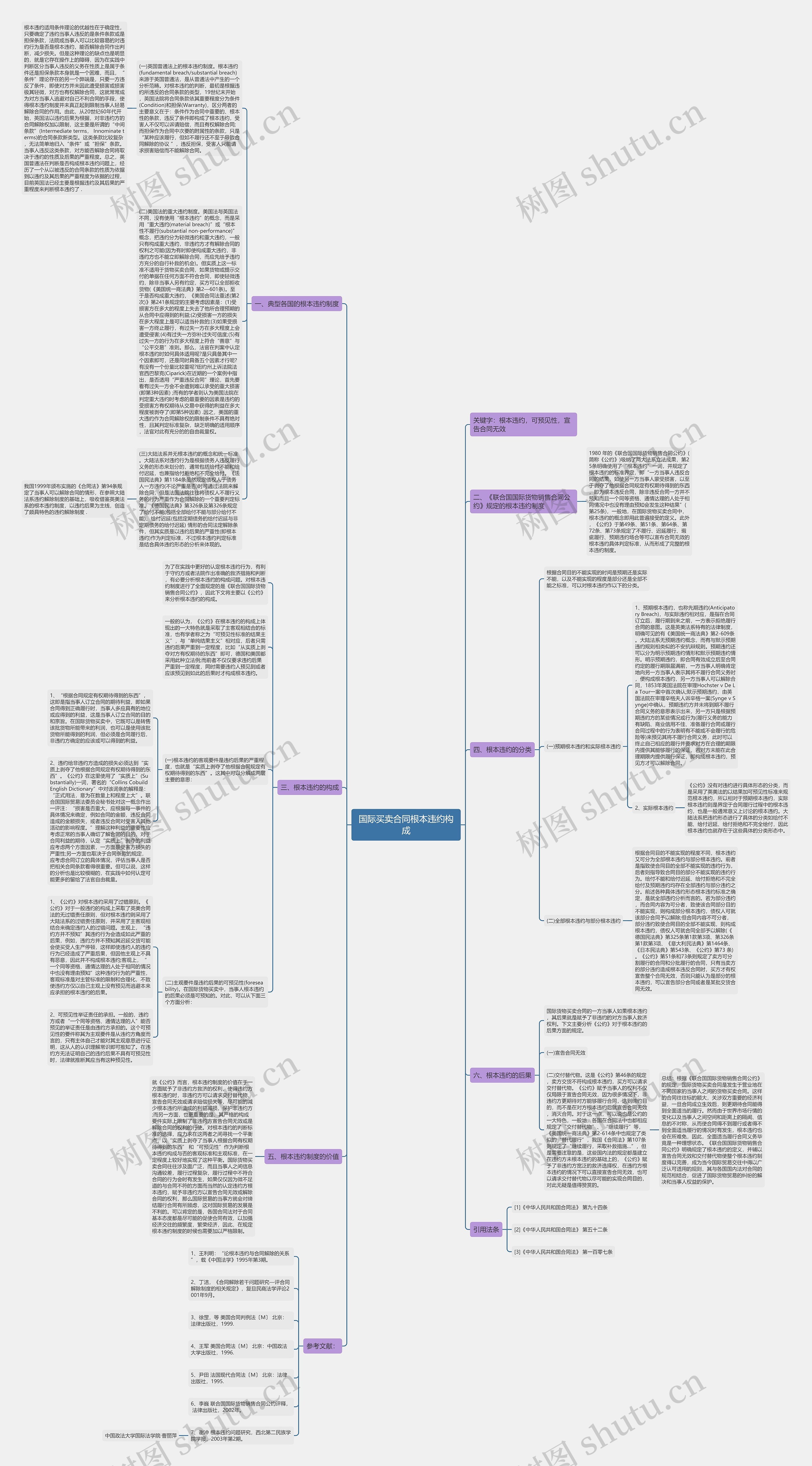 国际买卖合同根本违约构成 国际买卖合同根本违约构成