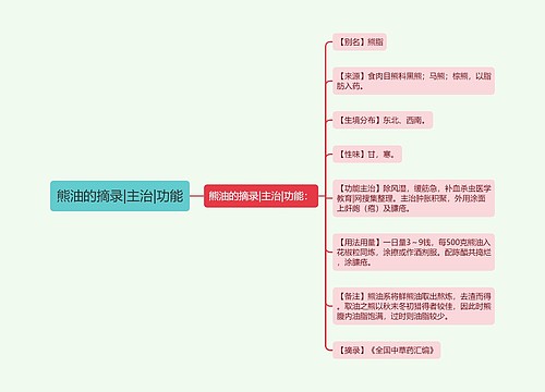 熊油的摘录|主治|功能