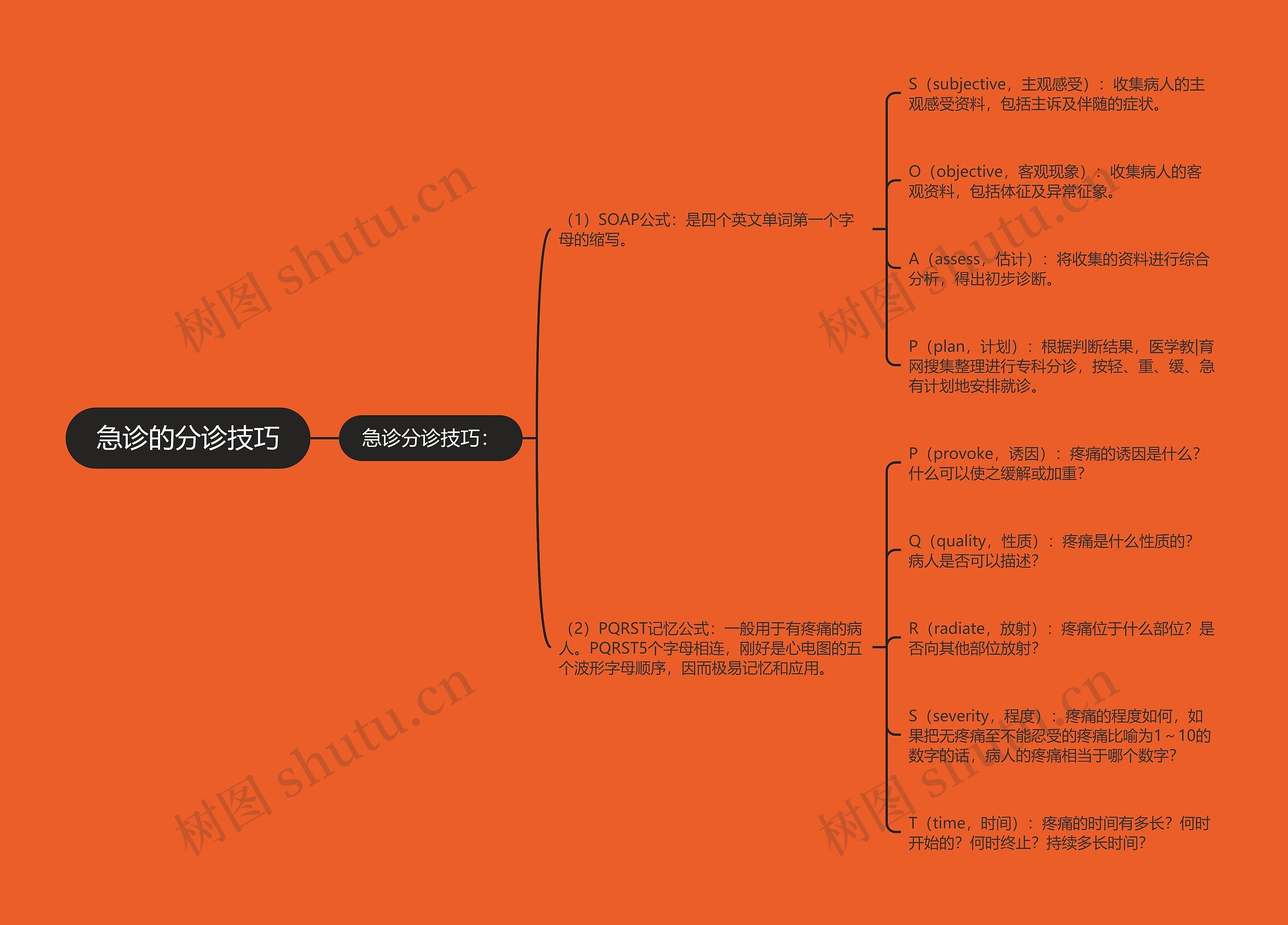 急诊的分诊技巧思维导图