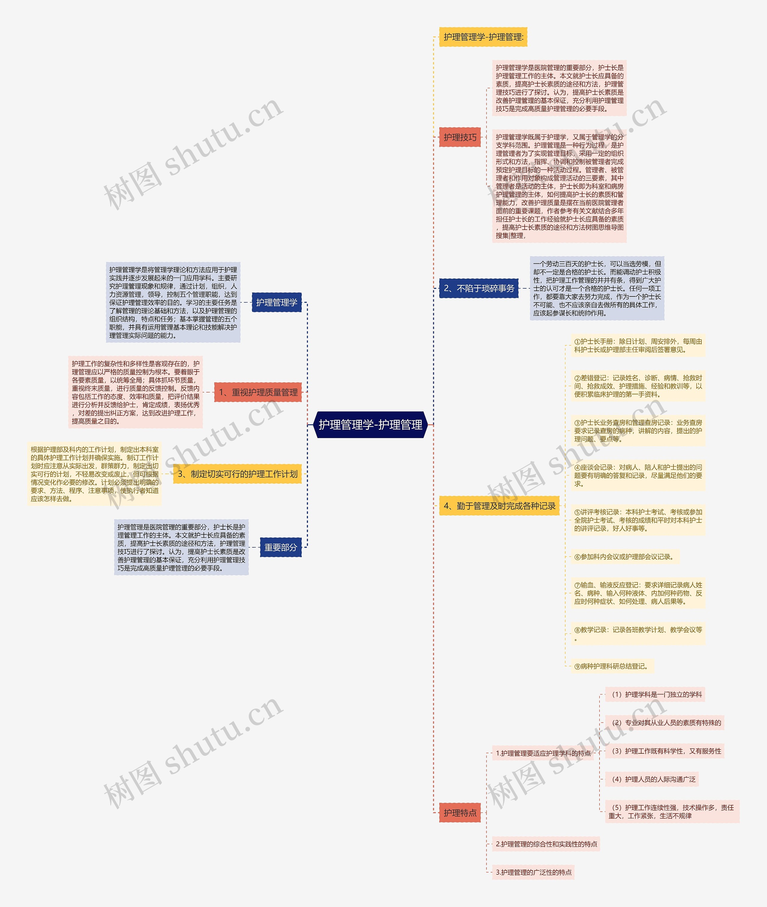 护理管理学-护理管理 护理管理学-护理管理