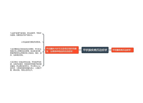 甲状腺疾病压迫症状