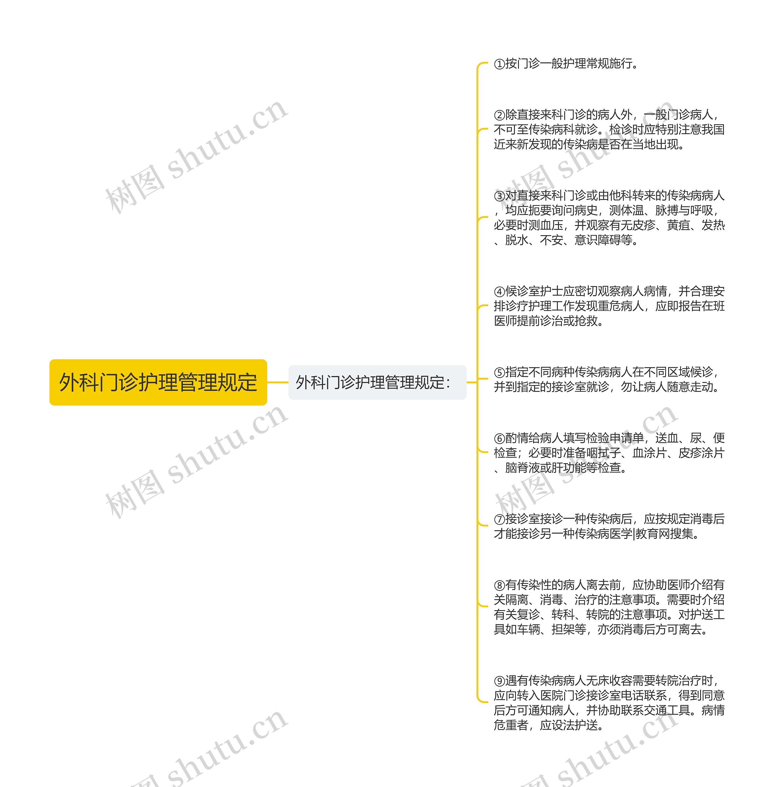 外科门诊护理管理规定