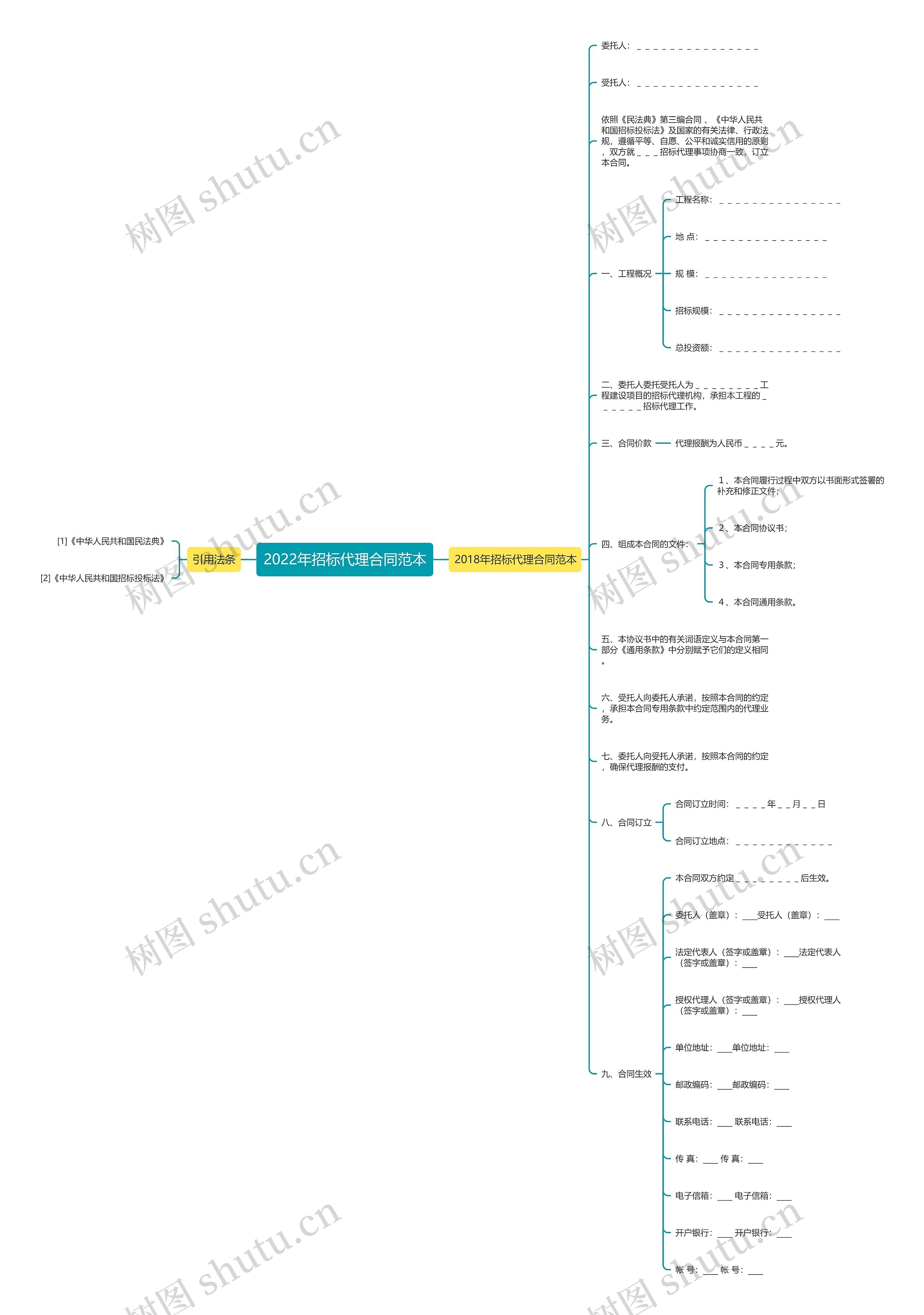 2022年招标代理合同范本 2022年招标代理合同范本