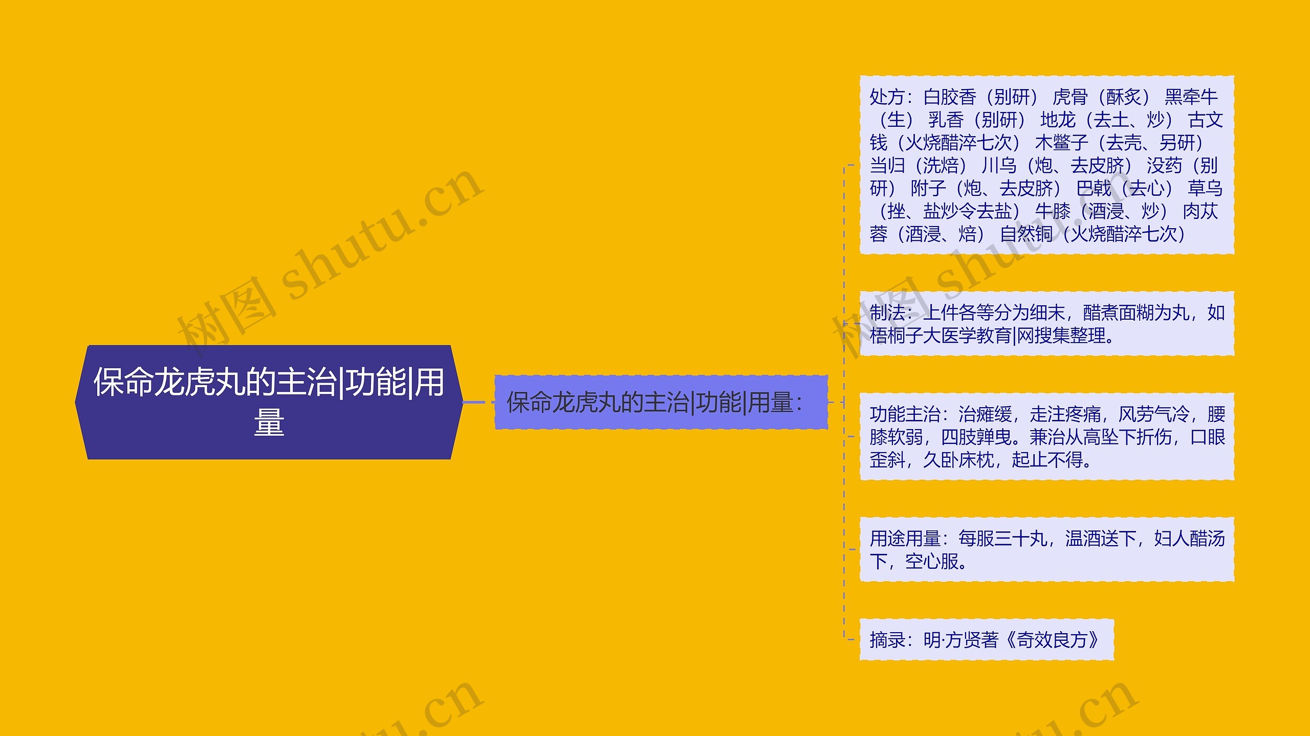 保命龙虎丸的主治|功能|用量 保命龙虎丸的主治|功能|用量