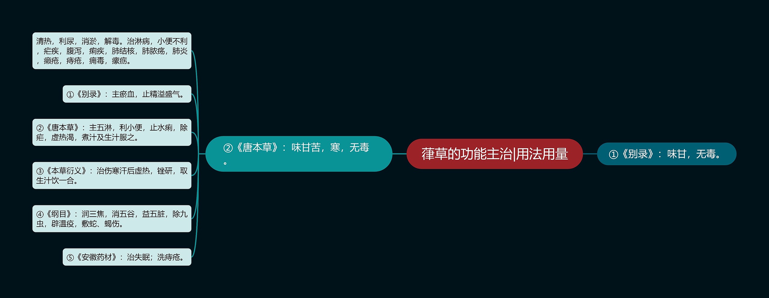葎草的功能主治|用法用量