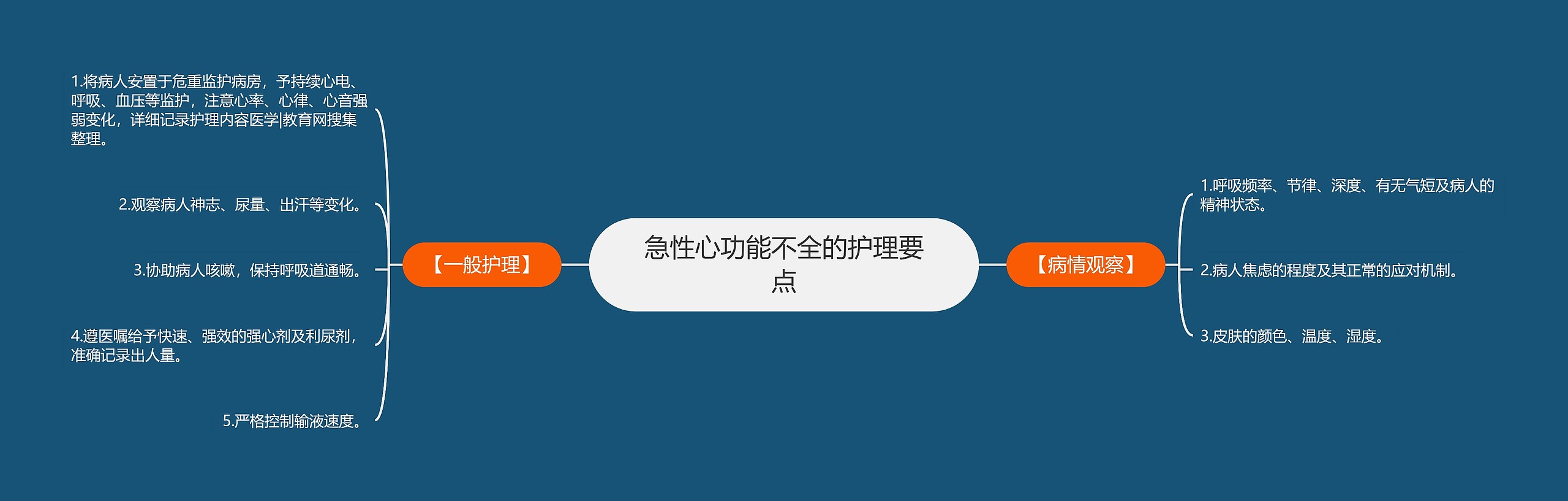 急性心功能不全的护理要点 急性心功能不全的护理要点
