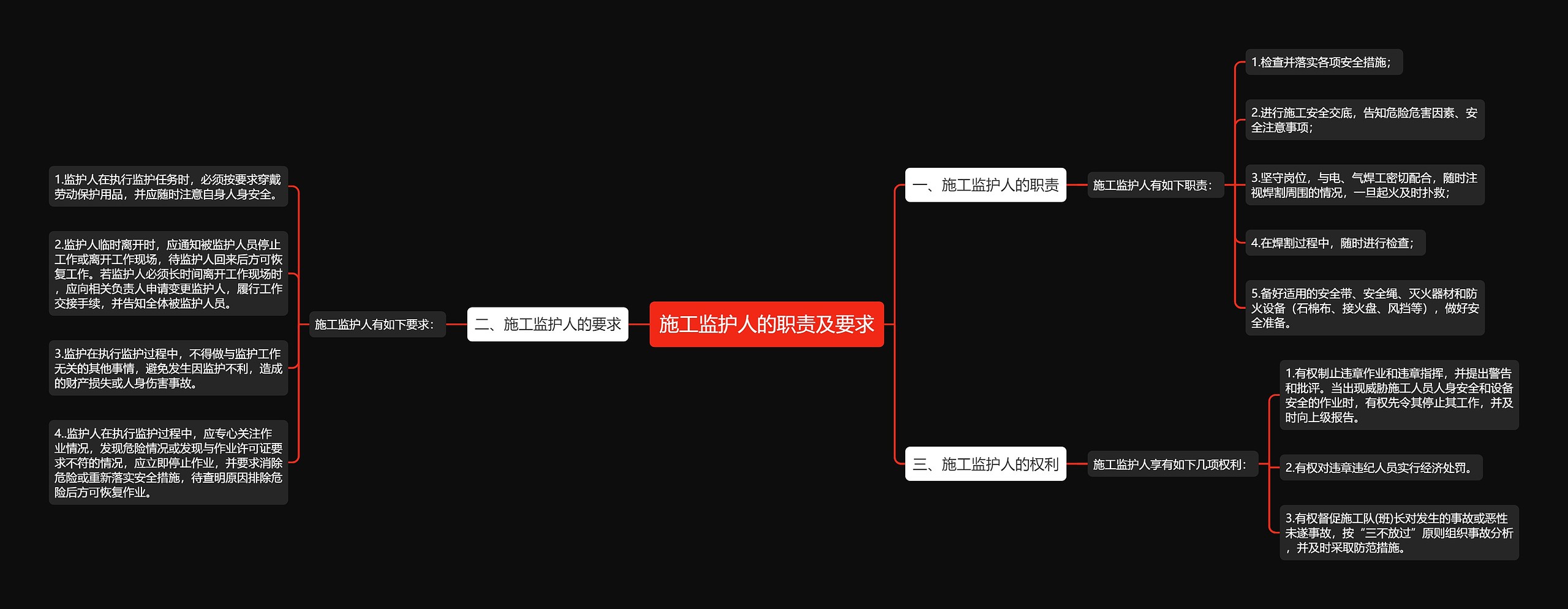 施工监护人的职责及要求思维导图