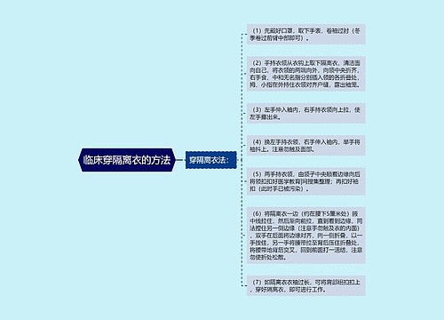 临床穿隔离衣的方法